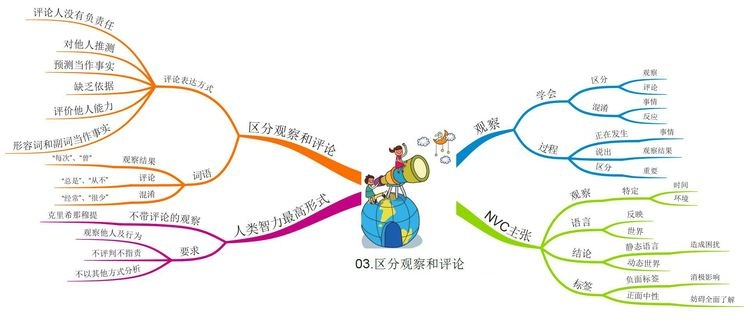 03区分观察和评论.jpg