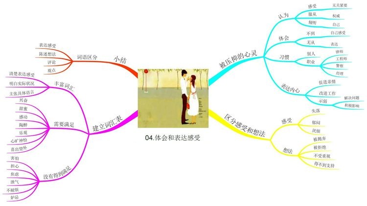 04体会和表达感受.jpg