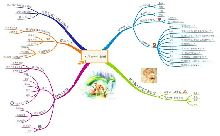 07用全身心倾听.jpg
