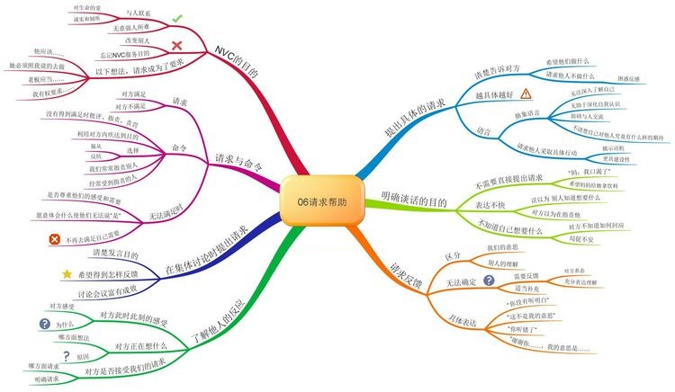 06请求帮助.jpg