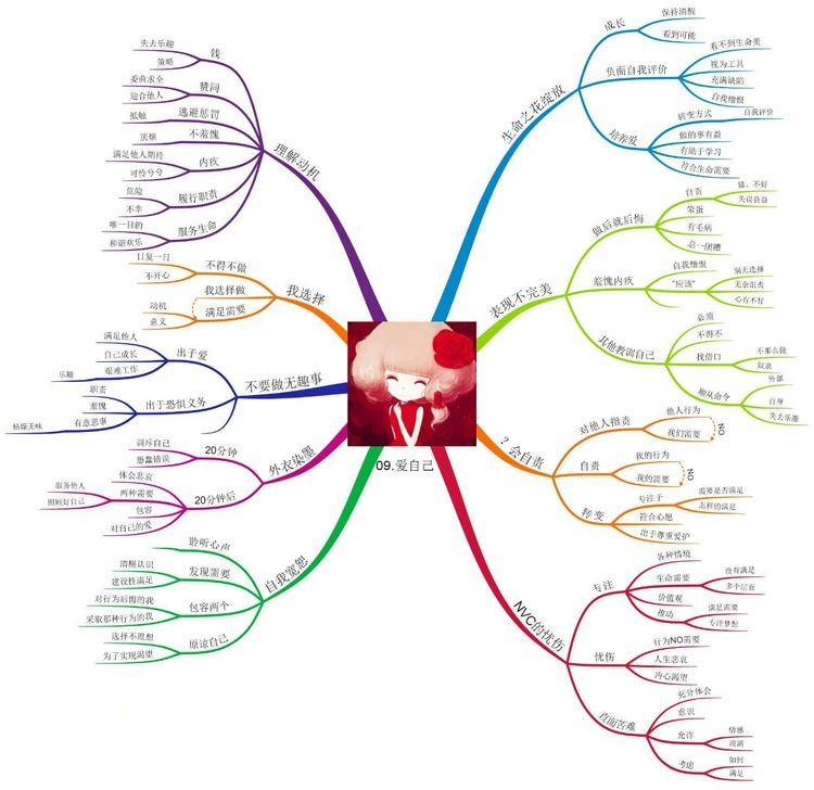 09爱自己.jpg