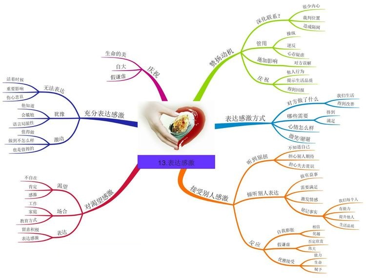 13表达感激.jpg