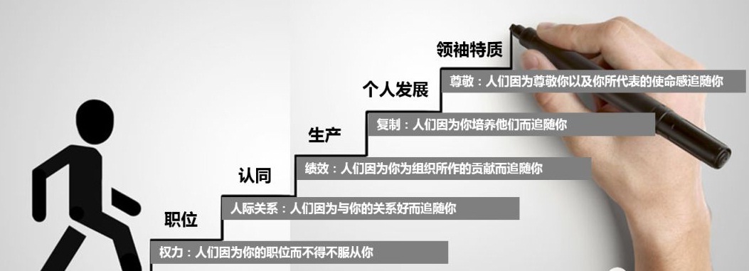 领导力的五个层次.jpg